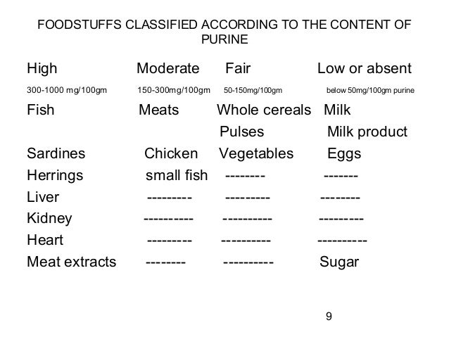 purine rich foods list pdf