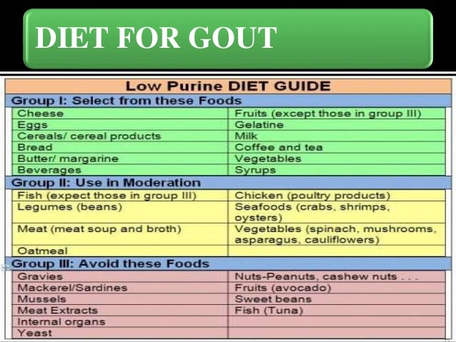 Low Purine Foods Chart Pdf