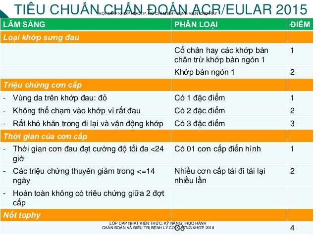 tiêu chuẩn chẩn đoán ACR/EULAR 2015
