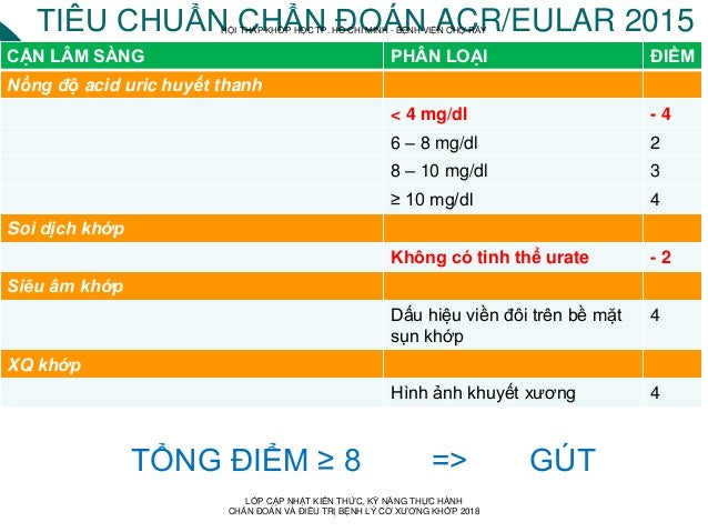 tiêu chuẩn chẩn đoán ACR/EULAR 2015