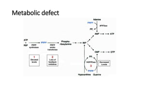 Metabolic defect
 