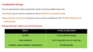 GOUT | PPTX