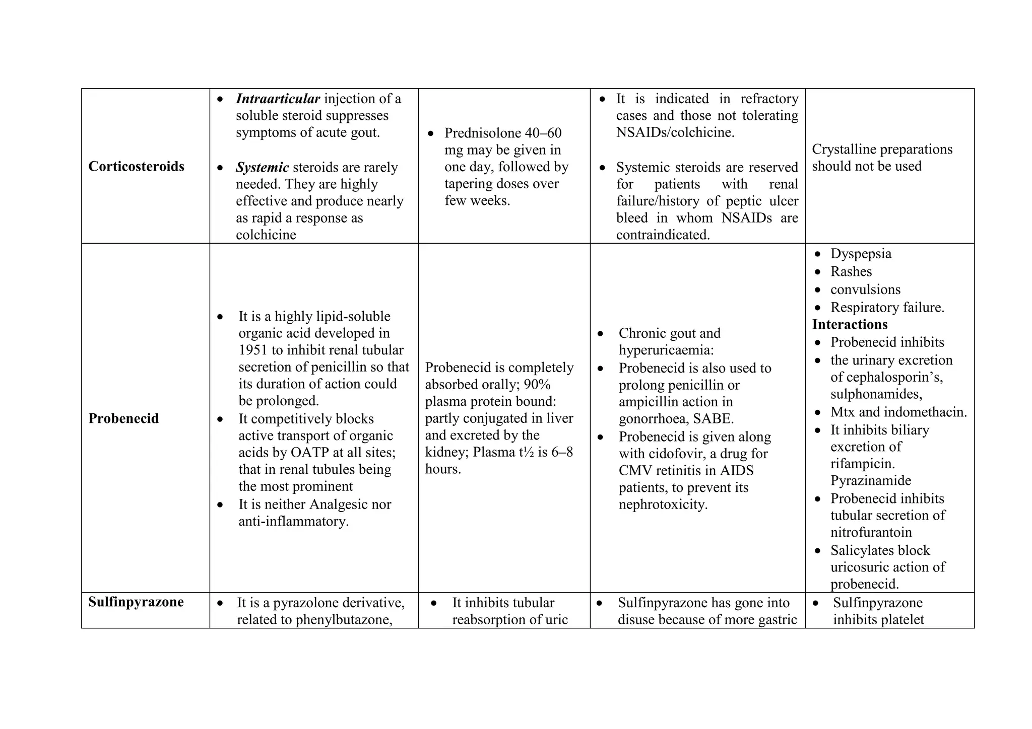Anti gout drugs.pdf