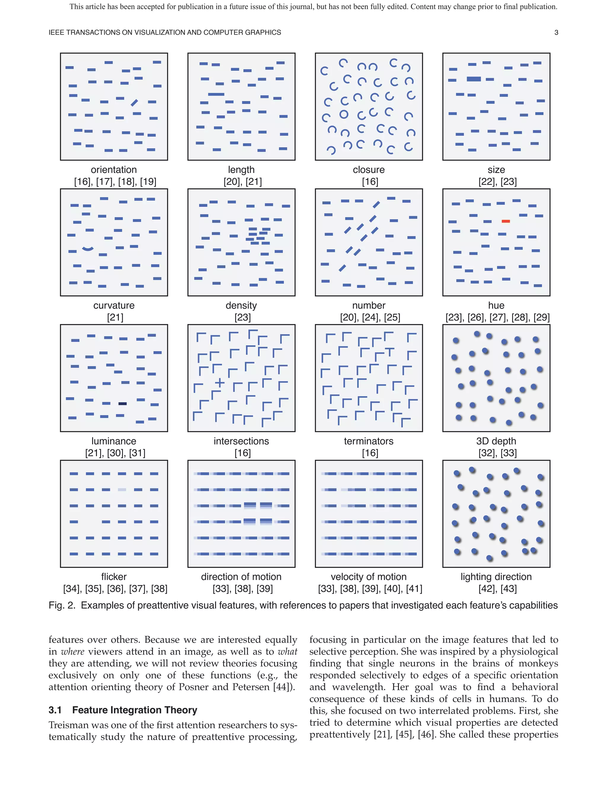 This article has been accepted for publication in a future issue of this journal, but has not been fully edited. Content may change prior to final publication.


IEEE TRANSACTIONS ON VISUALIZATION AND COMPUTER GRAPHICS                                                                                                           3




          orientation                                   length                                   closure                                    size
      [16], [17], [18], [19]                           [20], [21]                                  [16]                                   [22], [23]




            curvature                                  density                                  number                                     hue
               [21]                                      [23]                                [20], [24], [25]                  [23], [26], [27], [28], [29]




            luminance                               intersections                             terminators                                3D depth
          [21], [30], [31]                               [16]                                     [16]                                   [32], [33]




               icker                           direction of motion                       velocity of motion                         lighting direction
   [34], [35], [36], [37], [38]                   [33], [38], [39]                    [33], [38], [39], [40], [41]                       [42], [43]
Fig. 2. Examples of preattentive visual features, with references to papers that investigated each feature’s capabilities


features over others. Because we are interested equally                            focusing in particular on the image features that led to
in where viewers attend in an image, as well as to what                            selective perception. She was inspired by a physiological
they are attending, we will not review theories focusing                             nding that single neurons in the brains of monkeys
exclusively on only one of these functions (e.g., the                              responded selectively to edges of a speci c orientation
attention orienting theory of Posner and Petersen [44]).                           and wavelength. Her goal was to nd a behavioral
                                                                                   consequence of these kinds of cells in humans. To do
3.1 Feature Integration Theory                                                     this, she focused on two interrelated problems. First, she
Treisman was one of the rst attention researchers to sys-                          tried to determine which visual properties are detected
tematically study the nature of preattentive processing,                           preattentively [21], [45], [46]. She called these properties
 
