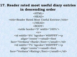 17. Reader rated most useful diary entries in descending order <HTML> <HEAD> <title>Reader Rated Most Useful Entries</title> </HEAD> <BODY> <table border="0" width="100%"> <tr> <td width="6%" bgcolor="#00FFFF"><p align="center"><small><font face="Verdana">Rank</font></small></td> <td width="7%" bgcolor="#00FFFF"><p align="center"><small><font face="Verdana">Rating</font></small></td> 