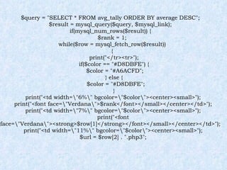 $query = "SELECT * FROM avg_tally ORDER BY average DESC"; $result = mysql_query($query, $mysql_link); if(mysql_num_rows($result)) { $rank = 1; while($row = mysql_fetch_row($result)) { print("</tr><tr>"); if($color == "#D8DBFE") { $color = "#A6ACFD"; } else { $color = "#D8DBFE"; } print("<td width=\"6%\" bgcolor=\"$color\"><center><small>"); print("<font face=\"Verdana\">$rank</font></small></center></td>"); print("<td width=\"7%\" bgcolor=\"$color\"><center><small>"); print("<font face=\"Verdana\"><strong>$row[1]</strong></font></small></center></td>"); print("<td width=\"11%\" bgcolor=\"$color\"><center><small>"); $url = $row[2] . ".php3"; 