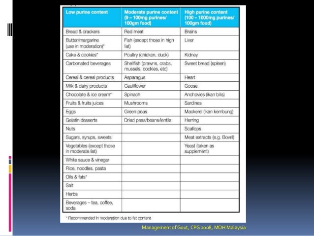 Gout Presentation