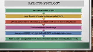 PATHOPHYSIOLOGY
Tophi can also be deposited in soft tissue which can ulcerate if present subcutaneously.
Leads to CHRONIC TOPHACEOUS ARTHRITIS and Ankylosis may occur.
Erosion of the articular cartilage.
Chronic granulomatous inflammatory condition which causes fibrosis of synovium.
Large deposits of chalky white urate- called TOPHI
Recurrent episodes of gout
 