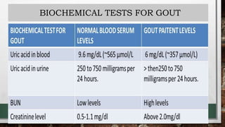 BIOCHEMICAL TESTS FOR GOUT
 