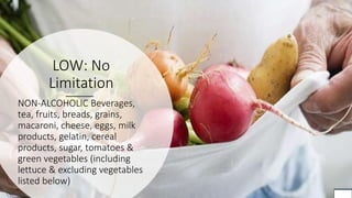 LOW: No
Limitation
NON-ALCOHOLIC Beverages,
tea, fruits, breads, grains,
macaroni, cheese, eggs, milk
products, gelatin, cereal
products, sugar, tomatoes &
green vegetables (including
lettuce & excluding vegetables
listed below)
 