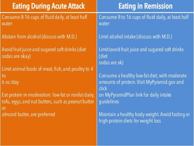 Arthritis Diet Foods Avoid