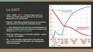 Le GATT
▪ 1947 - 1990 : GATT → General Agreement on
Tariffs and Trade (Accord général sur les tarifs
douaniers et le commerce)
▪ Objectif : libéraliser progressivement le commerce
international en limitant le protectionnisme
▪ → faire baisser les prix pour les consommateurs et
favoriser l'emploi dans les secteurs où chaque pays
détient un avantage comparatif.
▪ Série de conférences et d’accords appelés « cycles »
(« rounds » en anglais)
▪ Pb : ≠ une véritable organisation internationale
(juste un secrétariat à Genève), des dérogations
trop nombreuses
 