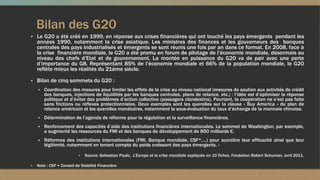 Bilan des G20
▪ Le G20 a été créé en 1999, en réponse aux crises financières qui ont touché les pays émergents pendant les
années 1990, notamment la crise asiatique. Les ministres des finances et les gouverneurs des banques
centrales des pays industrialisés et émergents se sont réunis une fois par an dans ce format. En 2008, face à
la crise financière mondiale, le G20 a été promu en forum de pilotage de l’économie mondiale, désormais au
niveau des chefs d’Etat et de gouvernement. La montée en puissance du G20 va de pair avec une perte
d’importance du G8. Représentant 85% de l’économie mondiale et 66% de la population mondiale, le G20
reflète mieux les réalités du 21ème siècle.
▪ Bilan de cinq sommets du G20 :
▪ Coordination des mesures pour limiter les effets de la crise au niveau national (mesures de soutien aux activités de crédit
des banques, injections de liquidités par les banques centrales, plans de relance, etc.) : l’idée est d’optimiser la réponse
politique et d’éviter des problèmes d’action collective (passagers clandestins). Pourtant, la coopération ne s’est pas faite
sans frictions ou réflexes protectionnistes. Deux exemples sont les querelles sur la clause « Buy America » du plan de
relance américain et les querelles monétaires, notamment la sous-évaluation du taux d’échange de la monnaie chinoise.
▪ Détermination de l’agenda de réforme pour la régulation et la surveillance financières.
▪ Renforcement des capacités d’aide des institutions financières internationales. Le sommet de Washington, par exemple,
a augmenté les ressources du FMI et des banques de développement de 850 milliards €.
▪ Réformes des institutions internationales (FMI, Banque mondiale, CSF*,…) pour accroître leur efficacité ainsi que leur
légitimité, notamment en tenant compte du poids croissant des pays émergents. »
▪ Source: Sebastian Paulo, L’Europe et la crise mondiale expliquée en 10 fiches, Fondation Robert Schuman, avril 2011.
▪ Note : CSF = Conseil de Stabilité Financière
 