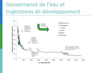 Gouvernance de l’eau et 
trajectoires de développement 
 