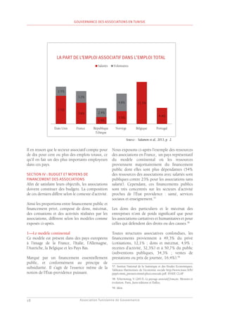 Association Tunisienne de Gouvernance
GOUVERNANCE DES ASSOCIATIONS EN TUNISIE
18
Il en ressort que le secteur associatif compte pour
de dix pour cent ou plus des emplois totaux, ce
qu’il en fait un des plus importants employeurs
dans ces pays.
SECTION IV : BUDGET ET MOYENS DE
FINANCEMENT DES ASSOCIATIONS
Afin de satisfaire leurs objectifs, les associations
doivent constituer des budgets. La composition
de ces derniers diffère selon le contexte d’activité.
Ainsi les proportions entre financement public et
financement privé, composé de dons, mécénat,
des cotisations et des activités réalisées par les
associations, diffèrent selon les modèles comme
exposés ci-après.
1—Le modèle continental
Ce modèle est présent dans des pays européens
à l’image de la France, l’Italie, l’Allemagne,
l’Autriche, la Belgique et les Pays Bas.
Marqué par un financement essentiellement
public, et conformément au principe de
subsidiarité. Il s’agit de l’essence même de la
notion de l’État-providence puissant.
Nous exposons ci-après l’exemple des ressources
des associations en France, un pays représentatif
du modèle continental où les ressources
proviennent majoritairement du financement
public dont elles sont plus dépendantes (54%
des ressources des associations avec salariés sont
publiques contre 23% pour les associations sans
salarié). Cependant, ces financements publics
sont très concentrés sur les secteurs d’activité
proches de l’État providence : santé, services
sociaux et enseignement.57
Les dons des particuliers et le mécénat des
entreprises n’ont de poids significatif que pour
les associations caritatives et humanitaires et pour
celles qui défendent des droits ou des causes.58
Toutes structures associatives confondues, les
financements proviennent à 49,3% du privé
(cotisations, 12,1% ; dons et mécénat, 4,9% ;
recettes d’activité, 32,3%) et à 50,7% du public
(subventions publiques, 34,3% ; ventes de
prestations ou prix de journée, 16,4%).59
57. Institut National de la Statistique et des Etudes Economiques,
Tableaux Harmonisés de l’économie sociale http://www.insee.fr/fr/
ppp/comm_presse/comm/cphcecosociale.pdf. INSEE CLAP
58. Tchernonog, V. (2013), Le paysage associatif français. Mesures et
évolution, Paris, Juris-éditions et Dalloz.
59. Idem.
7.7%
5.8%
1.9%
3.5%
11.5%
4.4%
2.5%
3.2%
2.4%
4.8%
Etats Unis France République
Tchèque
Norvège Bélgique Portugal
LA PART DE L’EMPLOI ASSOCIATIF DANS L’EMPLOI TOTAL
Salariés Volontaires
Source : Salamon et al, 2013, p. 2.
 