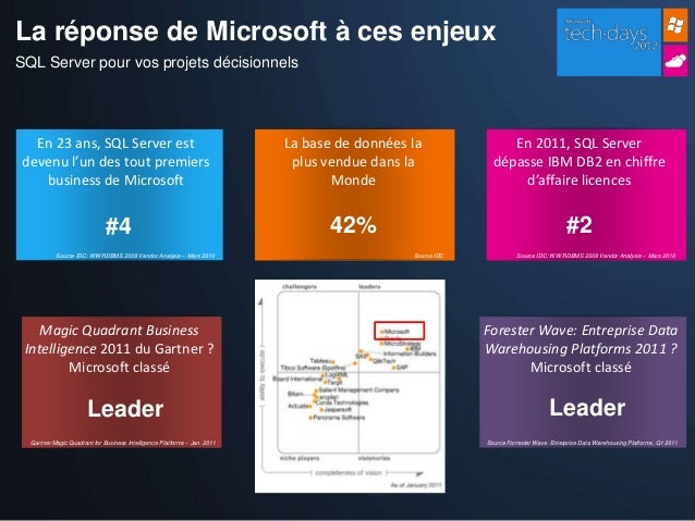 Gouvernance Et Industrialisation De Projets Decisionnels