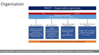 Organisation
Christophe BATIER - Université de la Polynésie Française - 15 Novembre 2021- CREPS Montpellier – Gouvernance et réseau
 