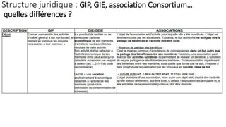 Structure juridique : GIP, GIE, association Consortium…
quelles différences ?
 