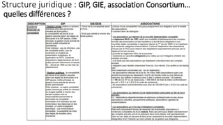 Structure juridique : GIP, GIE, association Consortium…
quelles différences ?
 