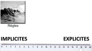 Règles
IMPLICITES EXPLICITES
 