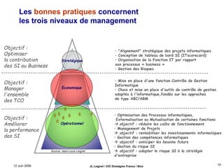 12 Juin 2006 JL Leignel / CIO Stratégies France / Nice
10
Les bonnes pratiques concernent
les trois niveaux de management
• Optimisation des Processus informatiques,
Externalisation ou Mutualisation de certaines fonctions
 objectif : réduire les coûts de fonctionnement
• Management de Projets
 objectif : rentabiliser les investissements informatiques
• Gestion des compétences informatiques
 objectif : anticiper les besoins futurs
• Gestion du risque SI
 objectif : adapter le risque SI à la stratégie
d'entreprise
Objectif :
Optimiser
la contribution
des SI au Business
Stratégique
Opérationnel
Economique
Objectif :
Manager
l'ensemble
des TCO
Objectif :
Améliorer
la performance
des SI
• "Alignement" stratégique des projets informatiques
• Conception de tableau de bord SI (ITscorecard)
• Organisation de la Fonction IT par rapport
aux processus « business »
• Gestion des Risques
• Mise en place d'une fonction Contrôle de Gestion
Informatique
• Choix et mise en place d'outils de contrôle de gestion
adaptés à l'informatique,fondés sur les approches
de type ABC/ABM
Source: Jean-Louis Leignel
 