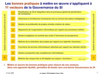 12 Juin 2006 JL Leignel / CIO Stratégies France / Nice
7
Les bonnes pratiques à mettre en œuvre s’appliquent à
11 vecteurs de la Gouvernance du SI
 Mettre en oeuvre les bonnes pratiques pour chacun de ces vecteurs,
dans une approche Qualité, permettra de tendre vers une bonne Gouvernance du SI
Planification du SI et intégration dans le processus global de planification
de l’entreprise
Gestion
et
mesure
de
la
performance
du
SI
Urbanisme et architecture d’entreprise mis au service des enjeux stratégiques
Gestion du portefeuille de projets orientée création de valeur
Gestion budgétaire et contrôle des coûts IT favorisant la transparence
Fourniture de services informatiques optimisés par rapport aux attentes clients
Gestion prospective des compétences informatiques
Maîtrise des risques liés au SI adaptée aux enjeux « business »
1
3
4
5
6
7
8
2
9
10
Gestion
de
la
communication
relative
au
SI
11
Maîtrise de la réalisation des projets par rapport aux objectifs «business»
Source: IGSI
Alignement de l’organisation informatique par rapport aux processus métiers
 
