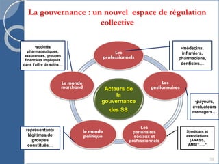La gouvernance : un nouvel espace de régulation
collective
32
Acteurs de
la
gouvernance
des SS
Les
professionnels
Les
gestionnaires
Les
partenaires
sociaux et
professionnels
le monde
politique
Le monde
marchand
•médecins,
infirmiers,
pharmaciens,
dentistes…
•payeurs,
évaluateurs
managers…
Syndicats et
associations
(ANASS,
AMSIT…..°
•les élus, les
représentants
légitimes de
groupes
constitués…
•sociétés
pharmaceutiques,
assurances, groupes
financiers impliqués
dans l’offre de soins…
 