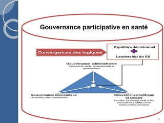 34
Gouvernance participative en santé
 