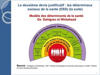 Modèle des déterminants de la santé:
De Dahlgren et Whitehead
9
Source : Dahlgren et Whitehead, 1991, Policies & Strategies to promote social equity in health. Institute
of Future Studies Stockholm
Le deuxième devis justificatif : les déterminaux
sociaux de la santé (DSS) (la suite)
 