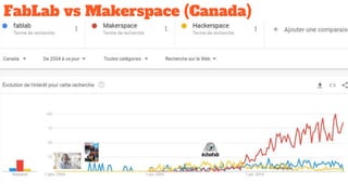 La gouvernance de fablabs et makerspace au Canada