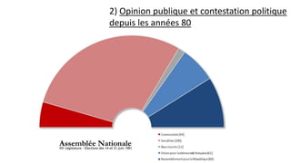 2) Opinion publique et contestation politique
depuis les années 80
 