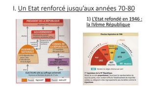 I. Un Etat renforcé jusqu’aux années 70-80
1) L’Etat refondé en 1946 :
la IVème République
législatif exécutif
 