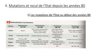 II. Mutations et recul de l’Etat depuis les années 80
1) Les mutations de l’Etat au début des années 80
 