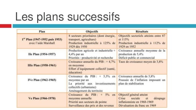 Introduction histoire exemple image