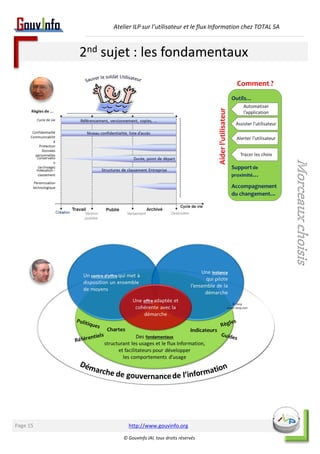 Atelier ILP sur l’utilisateur et le flux Information chez TOTAL SA 
2nd sujet : les fondamentaux 
http://www.gouvinfo.org 
© GouvInfo IAI, tous droits réservés 
Page 15 
Morceaux choisis 
 