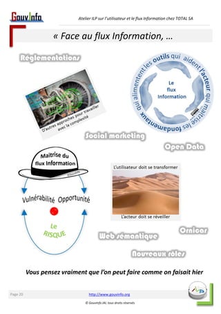 Atelier ILP sur l’utilisateur et le flux Information chez TOTAL SA 
« Face au flux Information, … 
http://www.gouvinfo.org 
© GouvInfo IAI, tous droits réservés 
Open Data 
Social marketing 
Web sémantique 
Nouveaux rôles 
Réglementations 
Ornicar 
Vous pensez vraiment que l’on peut faire comme on faisait hier 
Page 20 
 