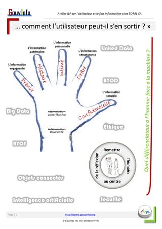 Atelier ILP sur l’utilisateur et le flux Information chez TOTAL SA 
… comment l’utilisateur peut-il s’en sortir ? » 
http://www.gouvinfo.org 
© GouvInfo IAI, tous droits réservés 
Remettre 
au centre 
de la réflexion 
l’humain 
Big Data 
Linked Data 
BYOD 
BYOS 
Objets connectés 
Éthique 
Intelligence artificielle Sécurité 
Page 21 
 