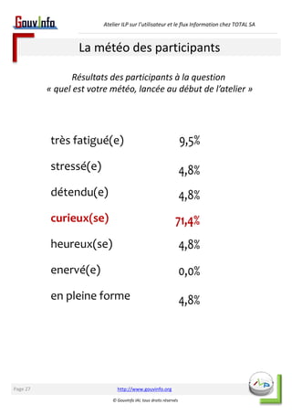 Atelier ILP sur l’utilisateur et le flux Information chez TOTAL SA 
La météo des participants 
Résultats des participants à la question 
« quel est votre météo, lancée au début de l’atelier » 
très fatigué(e) 
stressé(e) 
détendu(e) 
curieux(se) 
heureux(se) 
enervé(e) 
en pleine forme 
http://www.gouvinfo.org 
© GouvInfo IAI, tous droits réservés 
Page 27 
 