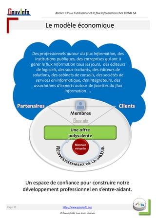 Atelier ILP sur l’utilisateur et le flux Information chez TOTAL SA 
Le modèle économique 
Un espace de confiance pour construire notre 
développement professionnel en s’entre-aidant. 
http://www.gouvinfo.org 
© GouvInfo IAI, tous droits réservés 
Page 35 
 
