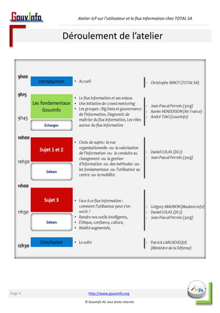 Atelier ILP sur l’utilisateur et le flux Information chez TOTAL SA 
Déroulement de l’atelier 
http://www.gouvinfo.org 
© GouvInfo IAI, tous droits réservés 
Page 4 
 