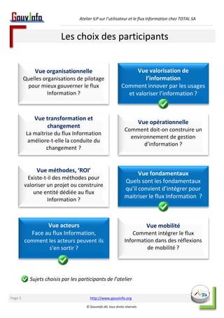 Atelier ILP sur l’utilisateur et le flux Information chez TOTAL SA 
Les choix des participants 
Vue organisationnelle 
Quelles organisations de pilotage 
pour mieux gouverner le flux 
http://www.gouvinfo.org 
© GouvInfo IAI, tous droits réservés 
Information ? 
Vue valorisation de 
l’information 
Comment innover par les usages 
et valoriser l’information ? 
Vue transformation et 
changement 
La maitrise du flux Information 
améliore-t-elle la conduite du 
changement ? 
Vue opérationnelle 
Comment doit-on construire un 
environnement de gestion 
d’information ? 
Vue méthodes, ‘ROI’ 
Existe-t-il des méthodes pour 
valoriser un projet ou construire 
une entité dédiée au flux 
Information ? 
Vue fondamentaux 
Quels sont les fondamentaux 
qu’il convient d’intégrer pour 
maitriser le flux Information ? 
Vue mobilité 
Comment intégrer le flux 
Information dans des réflexions 
de mobilité ? 
Vue acteurs 
Face au flux Information, 
comment les acteurs peuvent ils 
s’en sortir ? 
Sujets choisis par les participants de l’atelier 
Page 5 
 