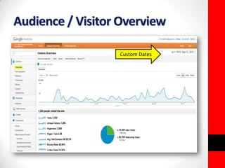 Audience / Visitor Overview 
Custom Dates 
 