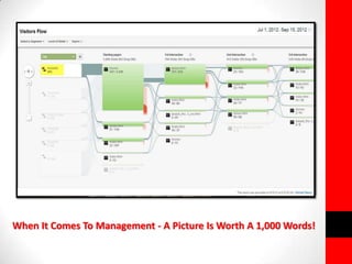 Something New 
& Special 
When It Comes To Management - A Picture Is Worth A 1,000 Words! 
 