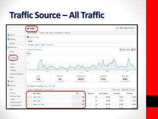 Traffic Source – All Traffic 
 