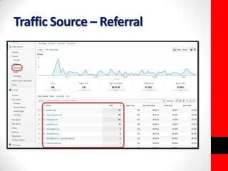 Traffic Source – Referral 
 