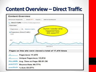Content Overview – Direct Traffic 
 