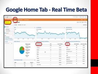 Google Home Tab - Real Time Beta 
 