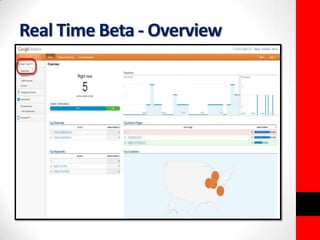 Real Time Beta - Overview 
 