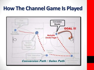How The Channel Game Is Played 
 