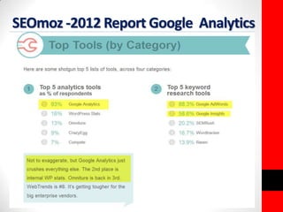 SEOmoz -2012 Report Google Analytics 
 